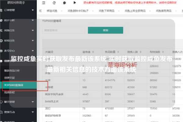 监控咸鱼实时获取发布最新该系统 实时获取监控咸鱼发布最新相关信息的技术方面该系统